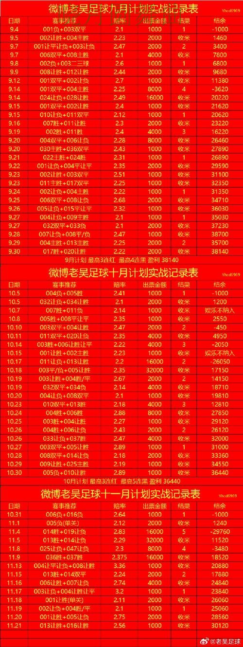 世界杯买球入口盘口分析方法大全，一文看懂核心逻辑