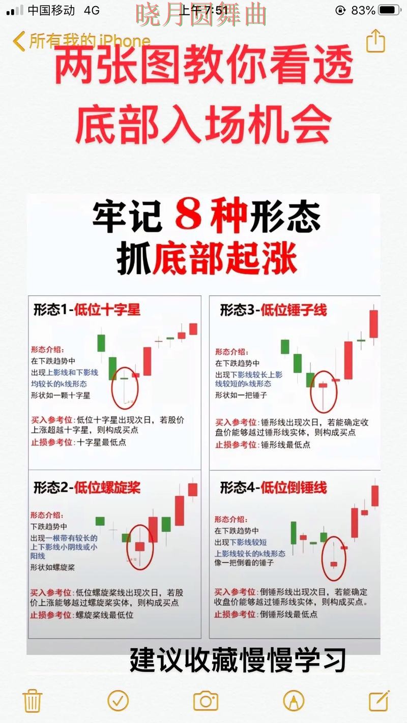 世界杯买球入口看盘思路为什么很关键,操作方法总结 世界杯买球入口看盘思路为什么很关键,操作方法总结
