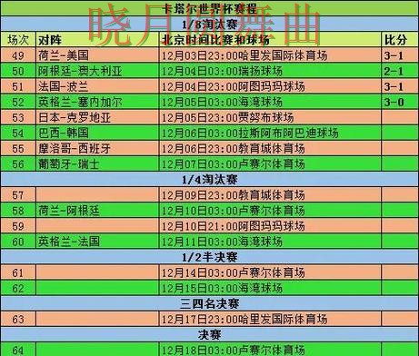 世界杯买球淘汰赛怎么分析更清楚 世界杯买球淘汰赛怎么分析更清楚