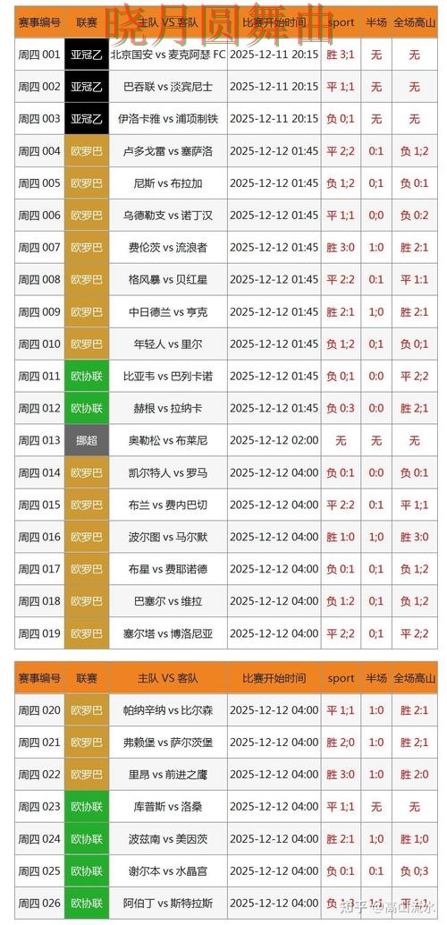 世界杯买球网站比赛直播数据应该怎么用全攻略