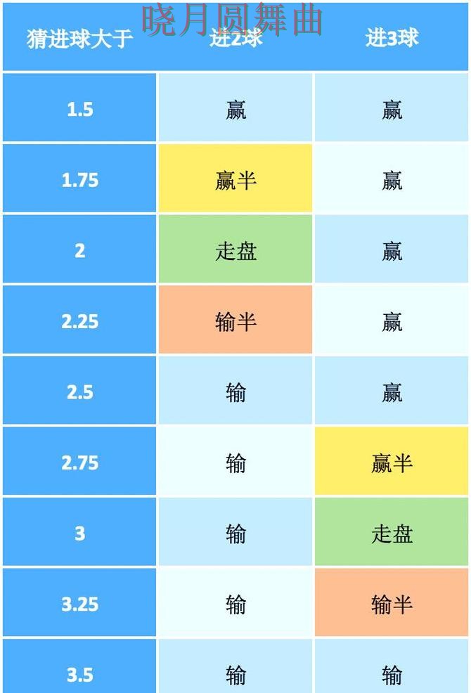 世界杯买球入口盘口分析方法大全,一文看懂核心逻辑 世界杯买球入口盘口分析方法大全,一文看懂核心逻辑
